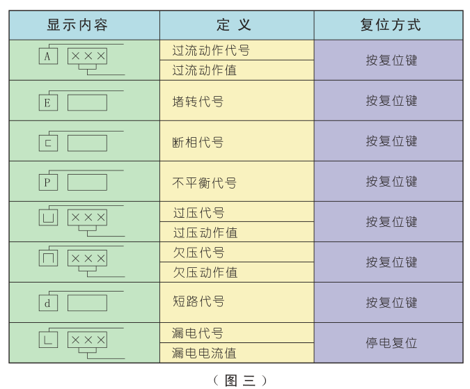 SJD-Y系列電動機智能監控器故障顯示
